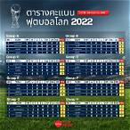ตารางคะแนนฟุตบอลล่าสุด
